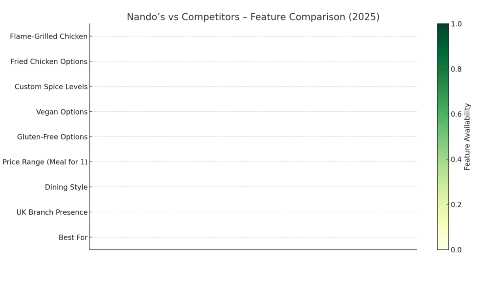 competitor table