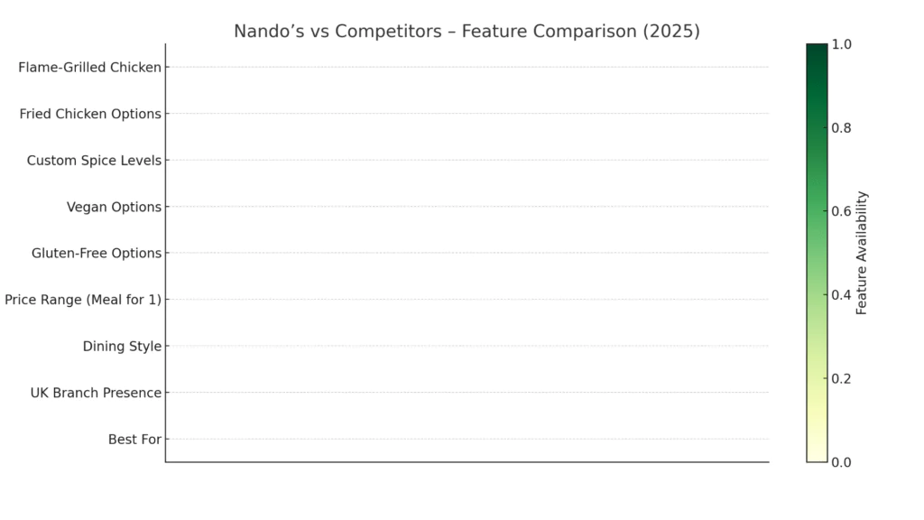 competitor table